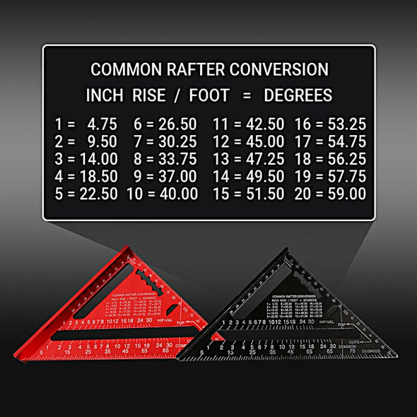 Woodworking Aluminum Alloy Triangle Gauges Measuring Gauging Tools High Precision Marker Angle Ruler Metric and Imperial