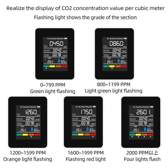 5 in 1 Digital Air Quality Monitor CO2 HCHO TVOC Humidity and Temperature Monitor CO2 Tester LCD Rechargeable