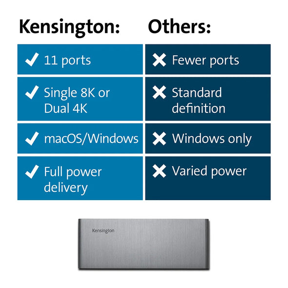 Kensington Thunderbolt 4 Docking Station for Microsoft Surface Pro SD5700T/SD5750T DFS with Dual 4K PD90W USB-C Hub K37899